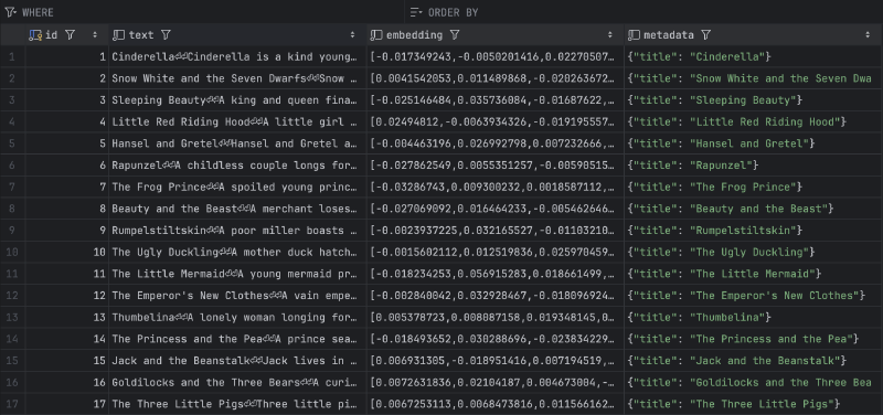 Fairy tales table in pgvector