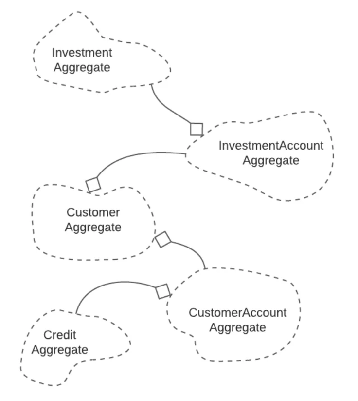 ll Aggregates